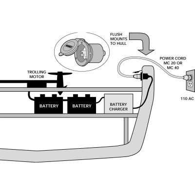 MARINCO ON-BOARD CHARGER INLET